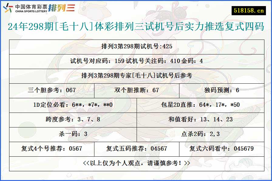 24年298期[毛十八]体彩排列三试机号后实力推选复式四码