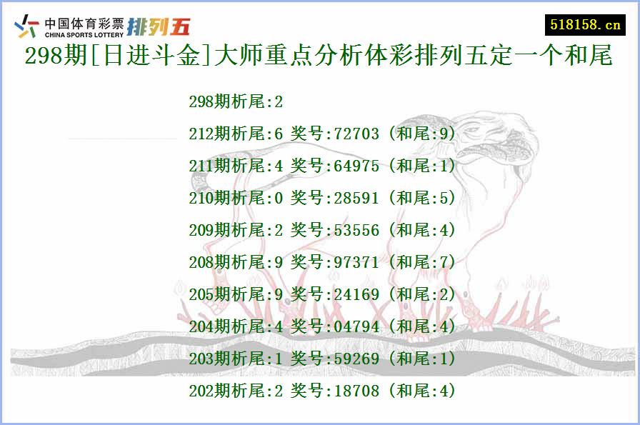 298期[日进斗金]大师重点分析体彩排列五定一个和尾