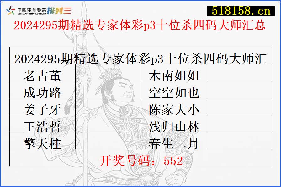 2024295期精选专家体彩p3十位杀四码大师汇总