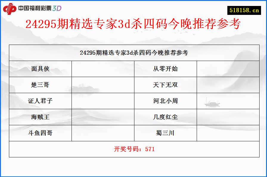 24295期精选专家3d杀四码今晚推荐参考