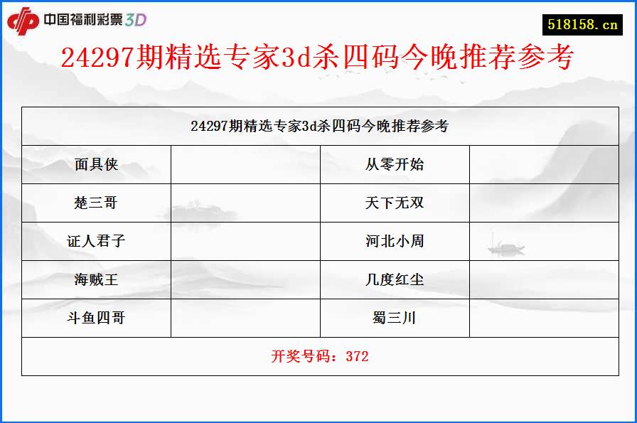 24297期精选专家3d杀四码今晚推荐参考