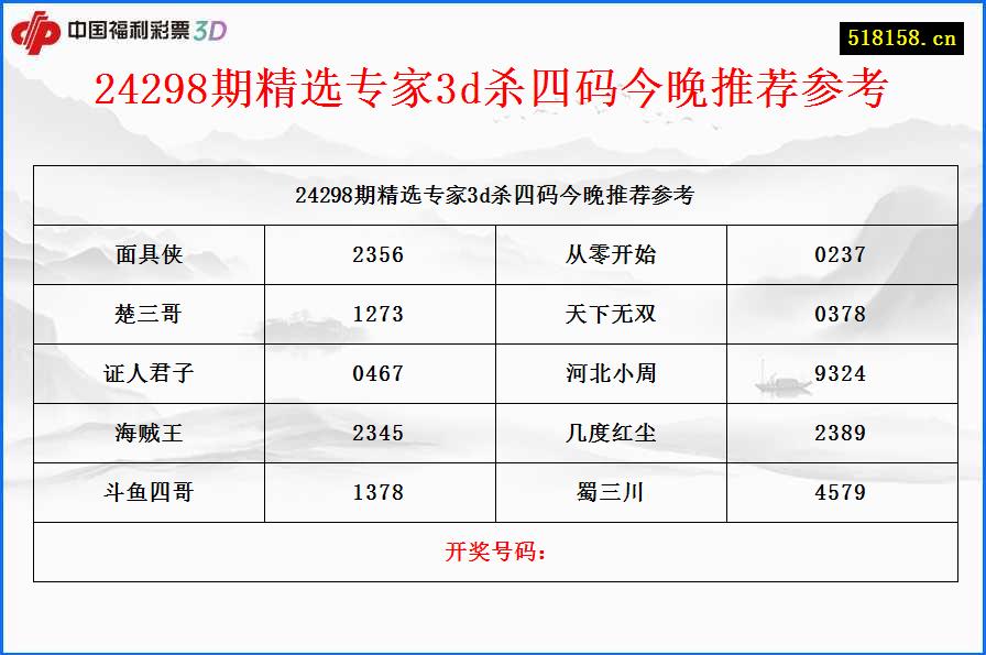 24298期精选专家3d杀四码今晚推荐参考