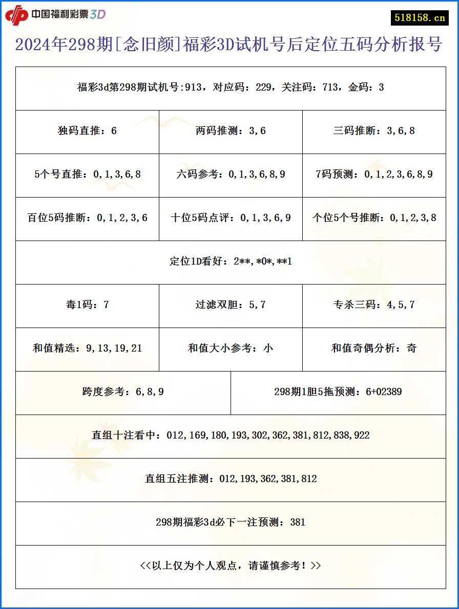 2024年298期[念旧颜]福彩3D试机号后定位五码分析报号