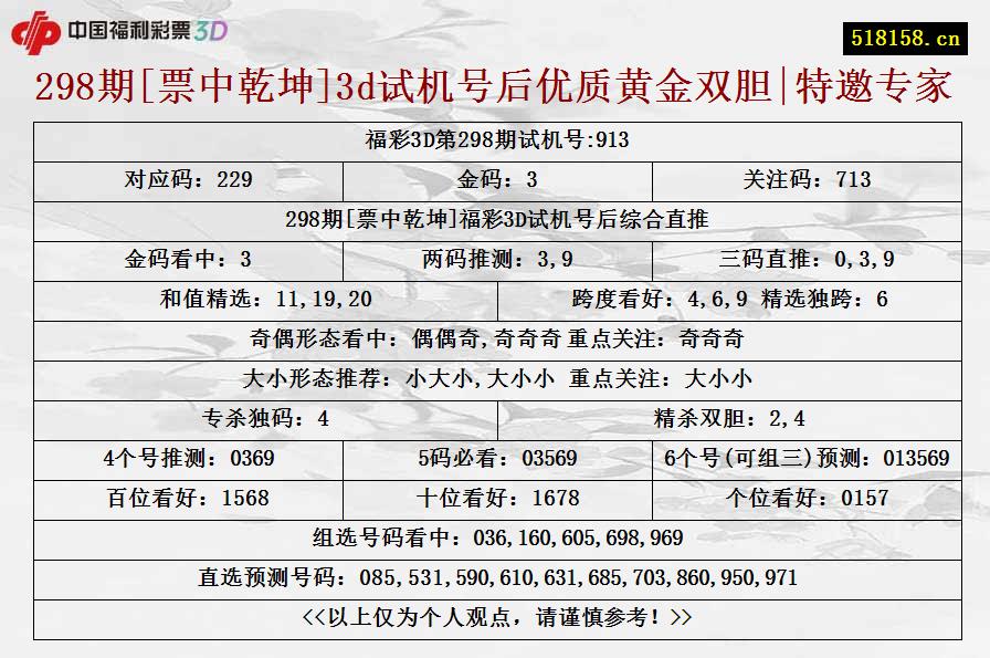 298期[票中乾坤]3d试机号后优质黄金双胆|特邀专家