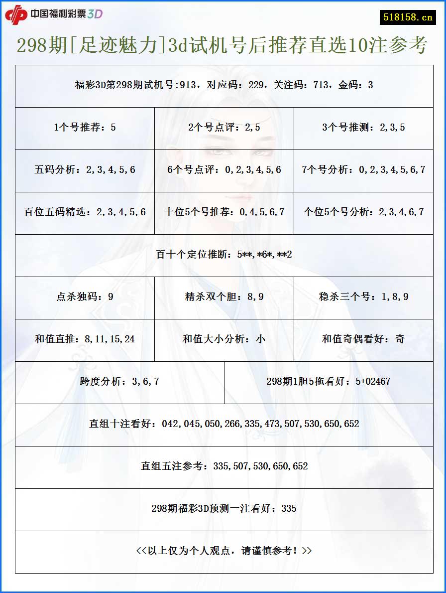 298期[足迹魅力]3d试机号后推荐直选10注参考