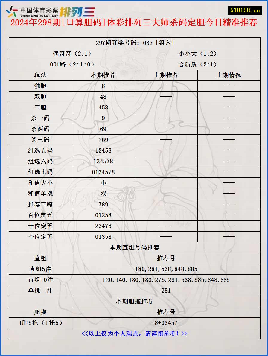 2024年298期[口算胆码]体彩排列三大师杀码定胆今日精准推荐