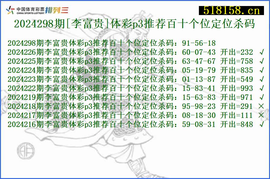 2024298期[李富贵]体彩p3推荐百十个位定位杀码