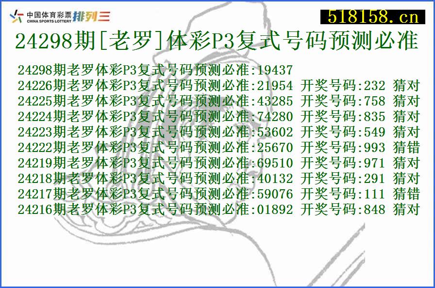 24298期[老罗]体彩P3复式号码预测必准