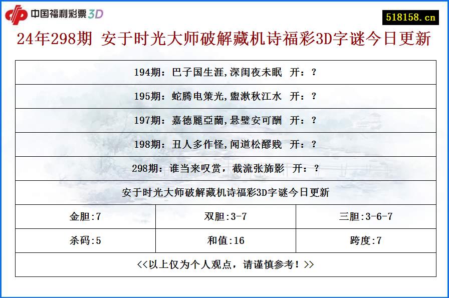 24年298期 安于时光大师破解藏机诗福彩3D字谜今日更新