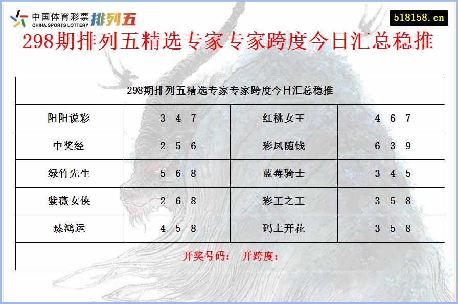 298期排列五精选专家专家跨度今日汇总稳推