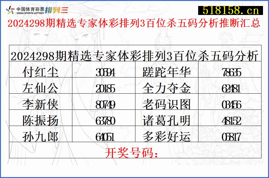 2024298期精选专家体彩排列3百位杀五码分析推断汇总