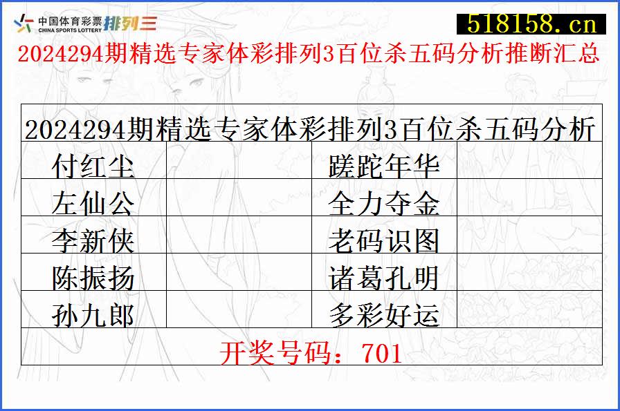 2024294期精选专家体彩排列3百位杀五码分析推断汇总