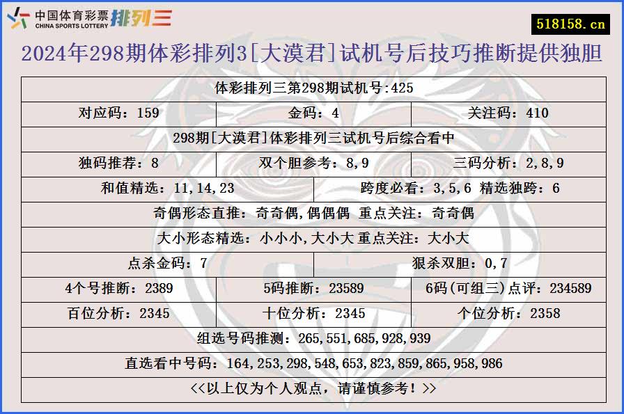 2024年298期体彩排列3[大漠君]试机号后技巧推断提供独胆