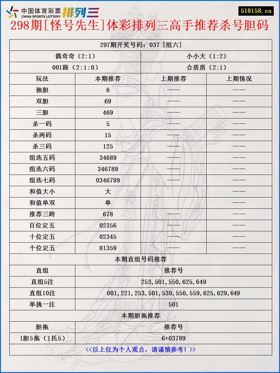 298期[怪号先生]体彩排列三高手推荐杀号胆码