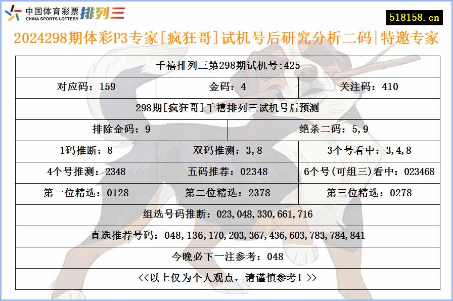 2024298期体彩P3专家[疯狂哥]试机号后研究分析二码|特邀专家