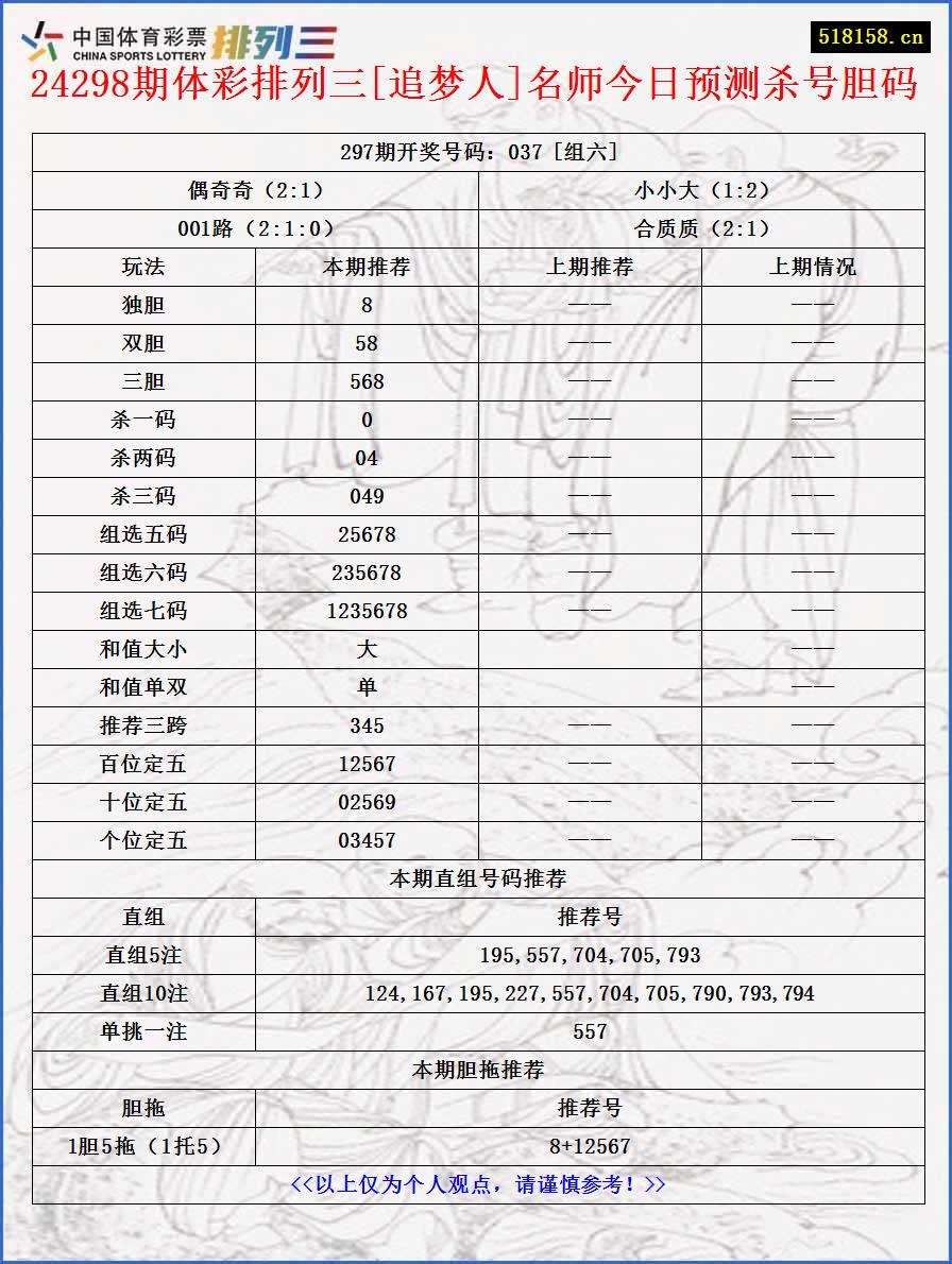 24298期体彩排列三[追梦人]名师今日预测杀号胆码