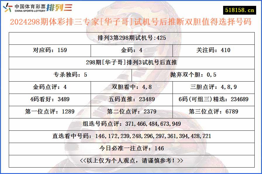 2024298期体彩排三专家[华子哥]试机号后推断双胆值得选择号码