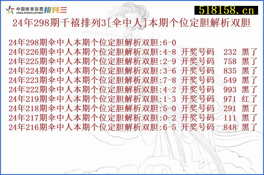 24年298期千禧排列3[伞中人]本期个位定胆解析双胆