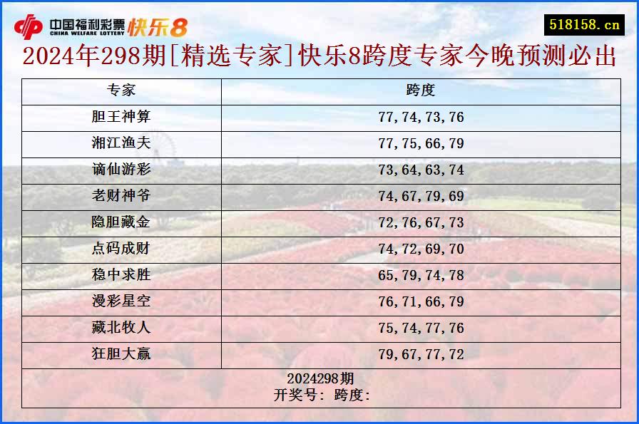 2024年298期[精选专家]快乐8跨度专家今晚预测必出