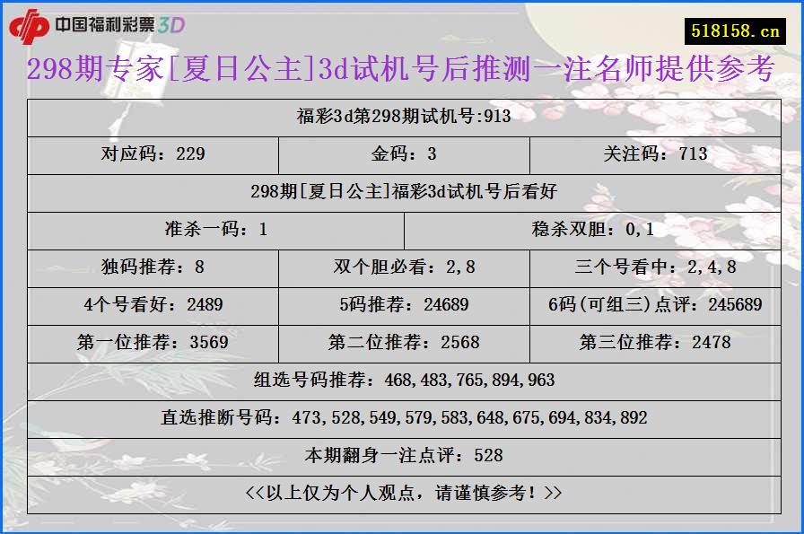 298期专家[夏日公主]3d试机号后推测一注名师提供参考