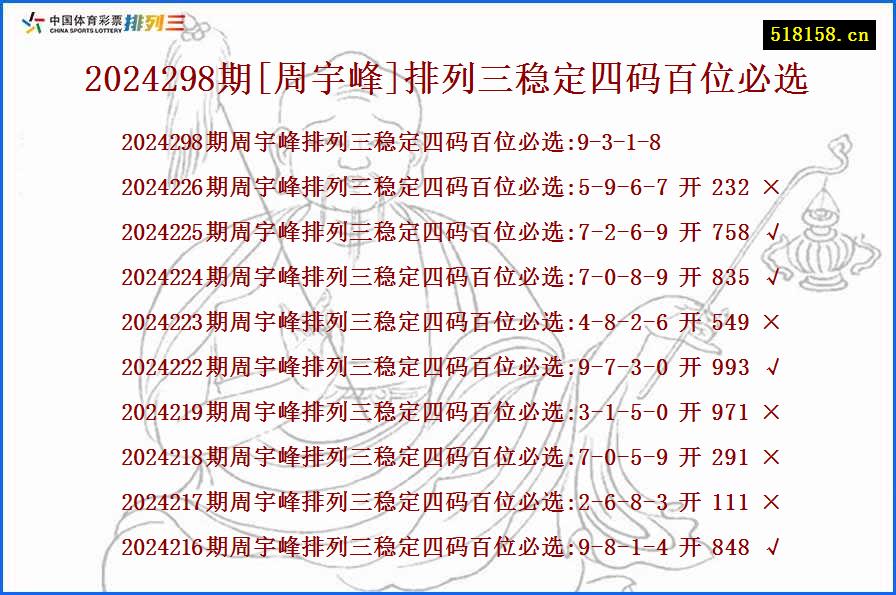 2024298期[周宇峰]排列三稳定四码百位必选