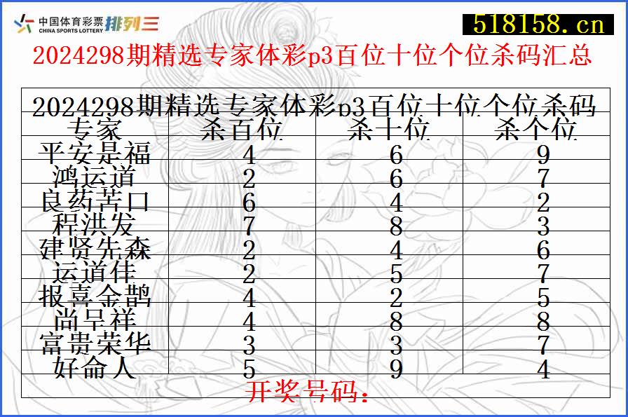 2024298期精选专家体彩p3百位十位个位杀码汇总