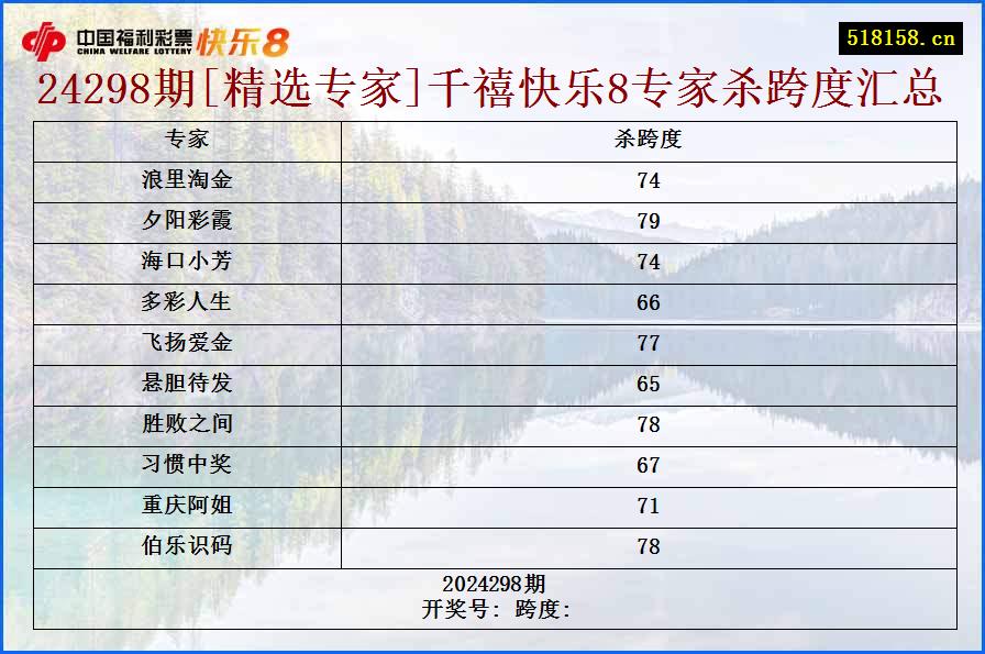 24298期[精选专家]千禧快乐8专家杀跨度汇总