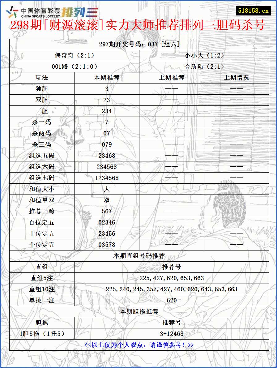 298期[财源滚滚]实力大师推荐排列三胆码杀号