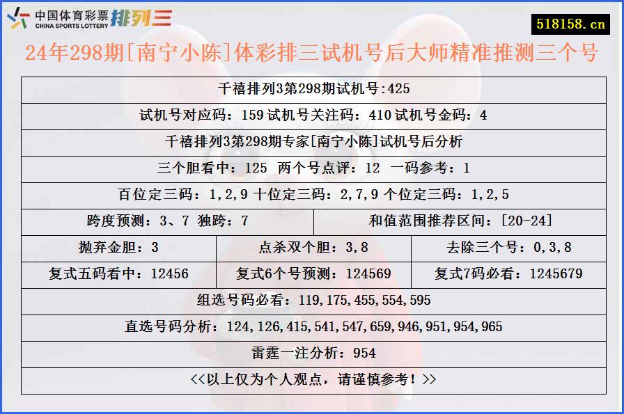 24年298期[南宁小陈]体彩排三试机号后大师精准推测三个号