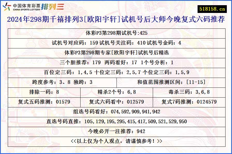 2024年298期千禧排列3[欧阳宇轩]试机号后大师今晚复式六码推荐