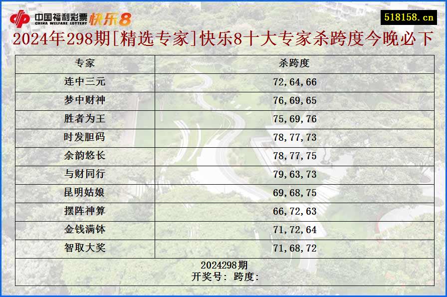 2024年298期[精选专家]快乐8十大专家杀跨度今晚必下