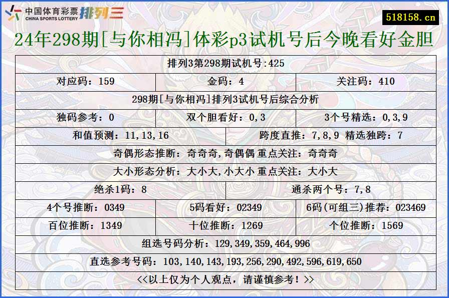 24年298期[与你相冯]体彩p3试机号后今晚看好金胆