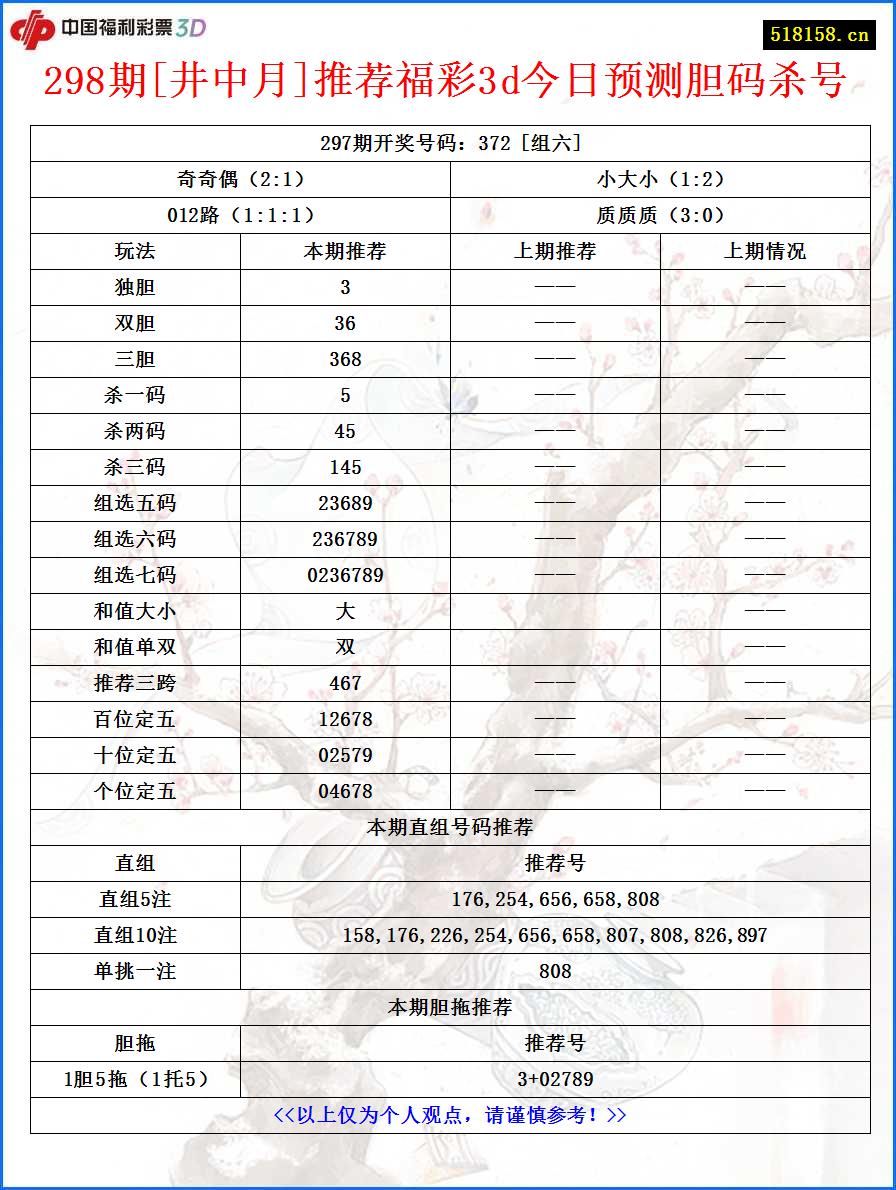 298期[井中月]推荐福彩3d今日预测胆码杀号