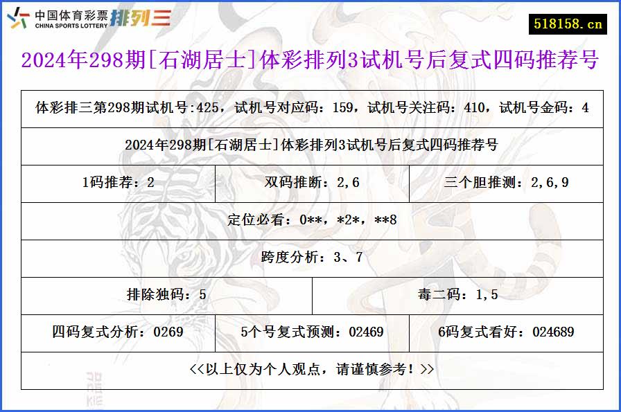 2024年298期[石湖居士]体彩排列3试机号后复式四码推荐号