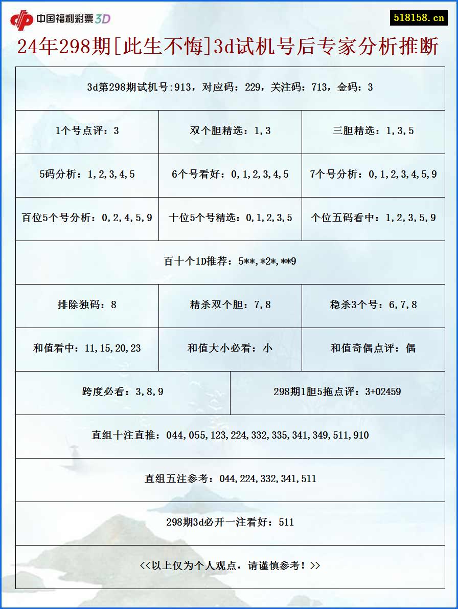 24年298期[此生不悔]3d试机号后专家分析推断