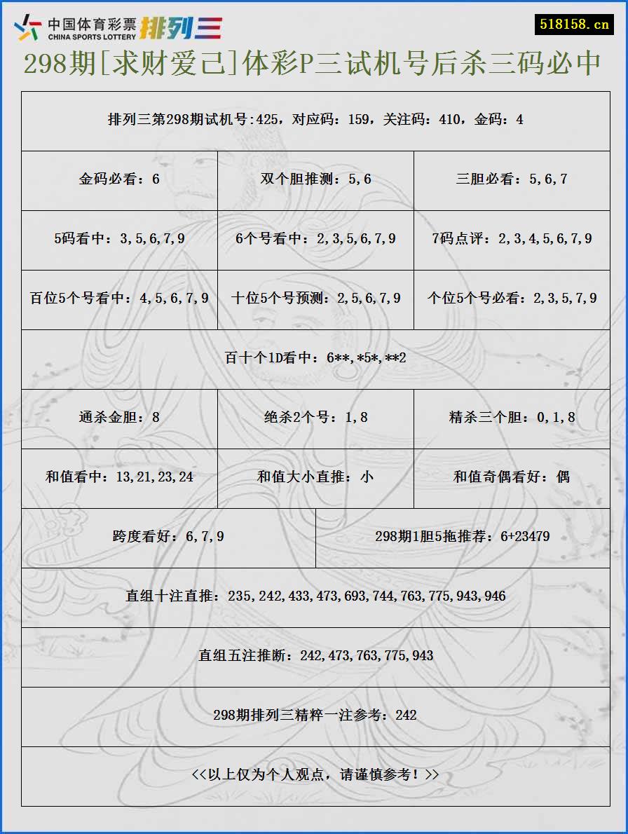 298期[求财爱己]体彩P三试机号后杀三码必中