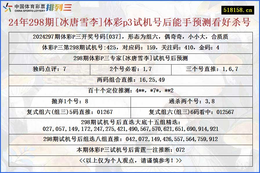 24年298期[冰唐雪李]体彩p3试机号后能手预测看好杀号