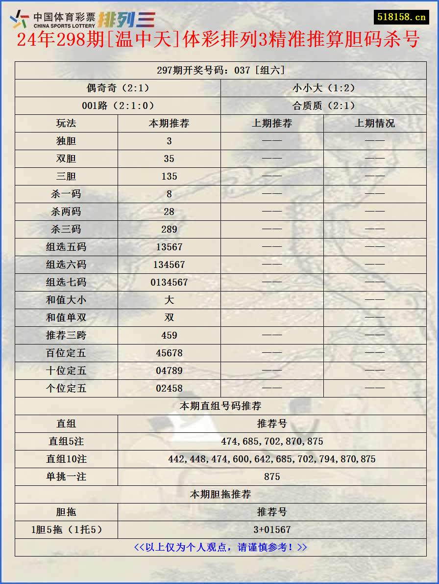 24年298期[温中天]体彩排列3精准推算胆码杀号