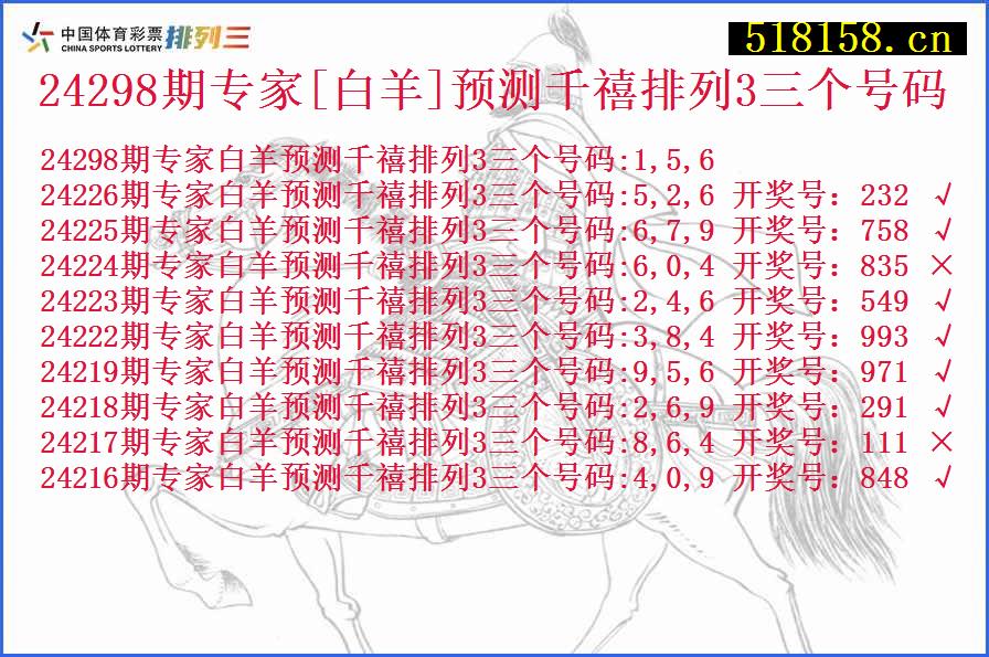 24298期专家[白羊]预测千禧排列3三个号码