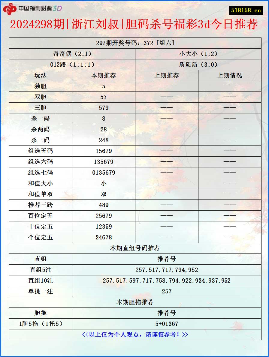 2024298期[浙江刘叔]胆码杀号福彩3d今日推荐