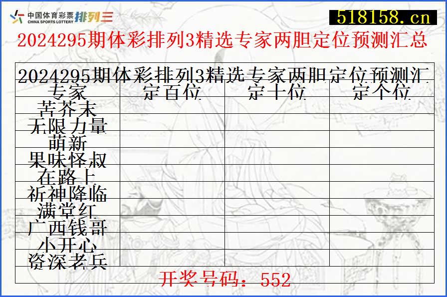 2024295期体彩排列3精选专家两胆定位预测汇总