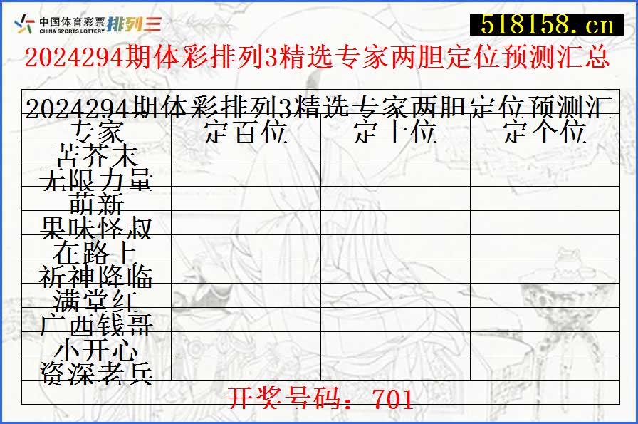 2024294期体彩排列3精选专家两胆定位预测汇总