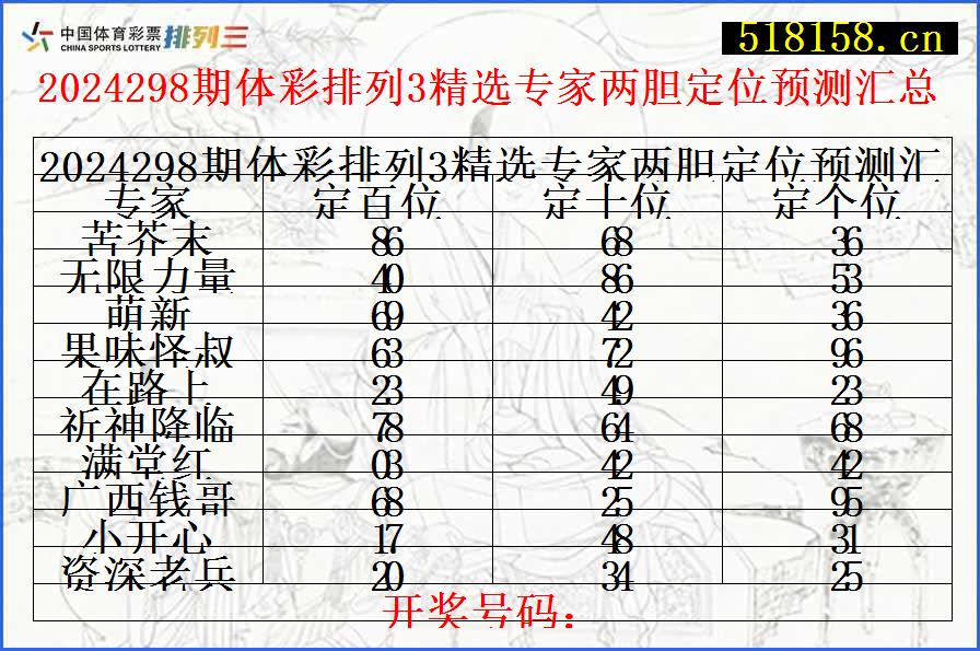 2024298期体彩排列3精选专家两胆定位预测汇总