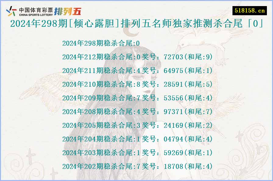 2024年298期[倾心露胆]排列五名师独家推测杀合尾「0」