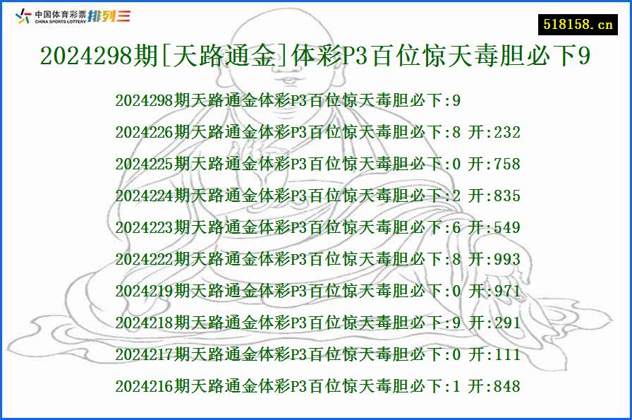 2024298期[天路通金]体彩P3百位惊天毒胆必下9