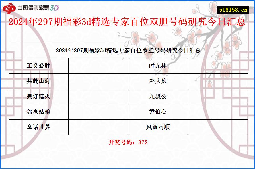 2024年297期福彩3d精选专家百位双胆号码研究今日汇总