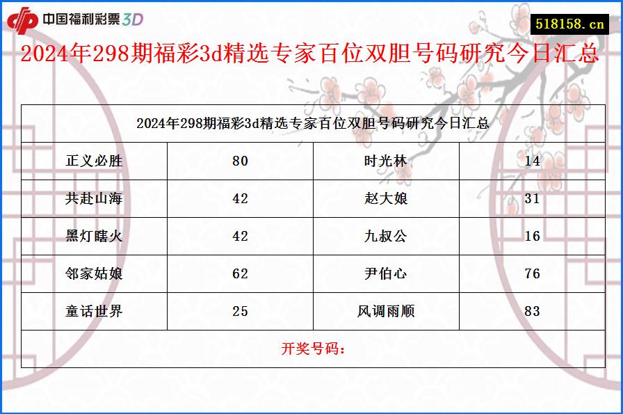 2024年298期福彩3d精选专家百位双胆号码研究今日汇总