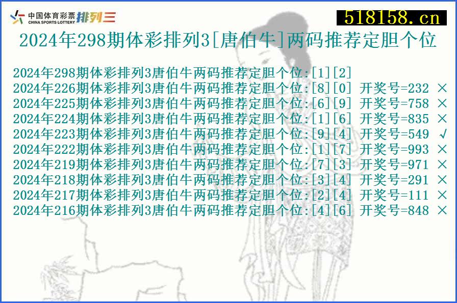 2024年298期体彩排列3[唐伯牛]两码推荐定胆个位