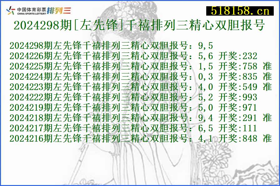 2024298期[左先锋]千禧排列三精心双胆报号