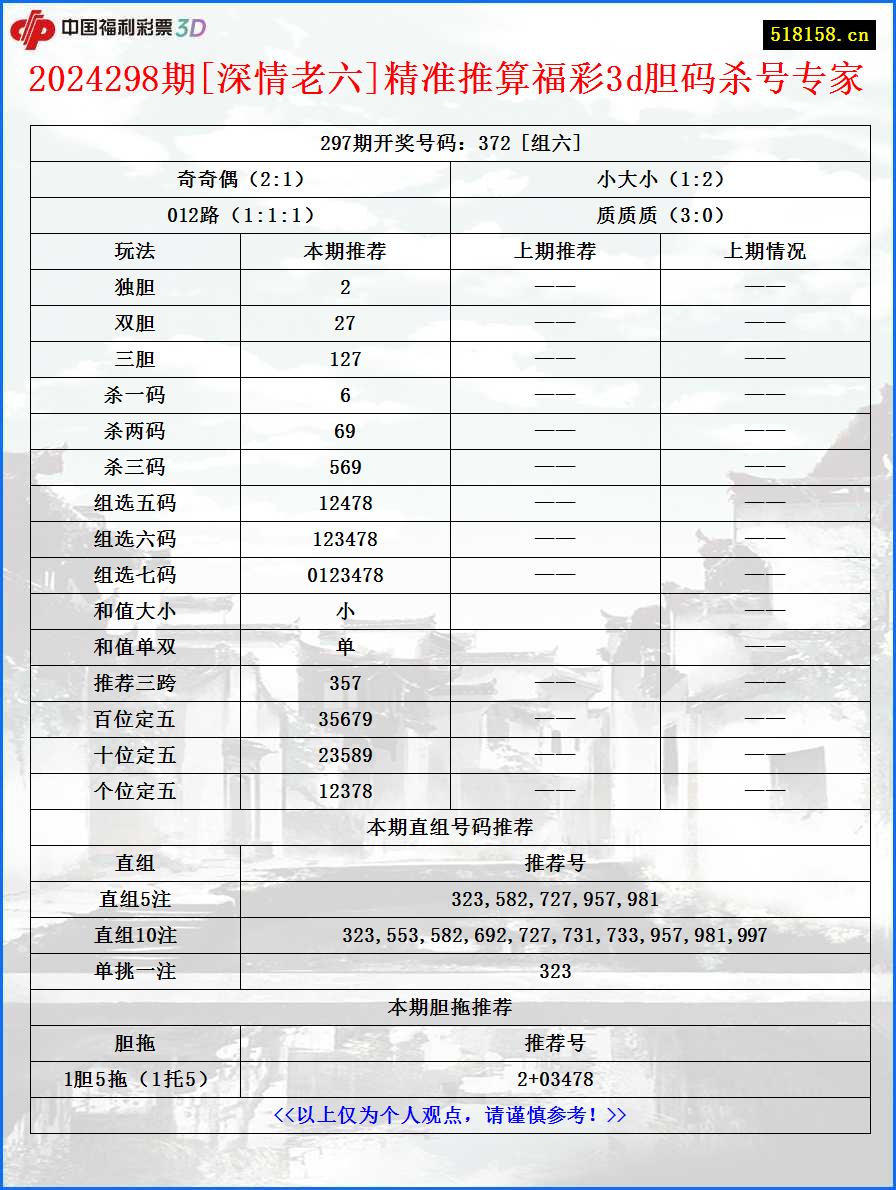 2024298期[深情老六]精准推算福彩3d胆码杀号专家